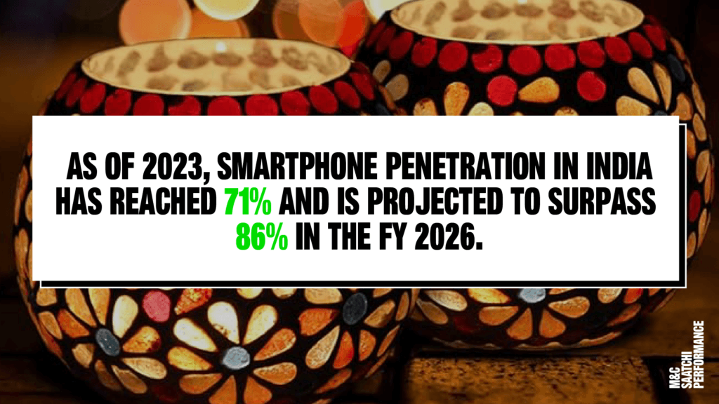 How to Light up Diwali - Smartphone Penetration in India during Diwali 2023